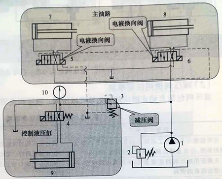 <strong>減壓回路的應(yīng)用場(chǎng)合、設(shè)計(jì)禁忌、</strong>