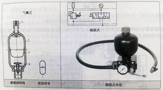 <strong>蓄能器的保壓回路符號(hào)原理圖、結(jié)</strong>